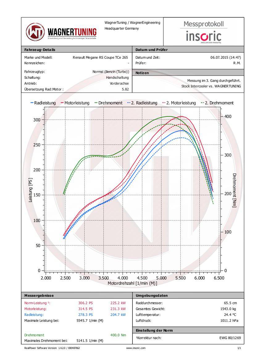 Competition Ladeluftkühler-Kit Renault Megane 3 - Track-Parts24 GmbH